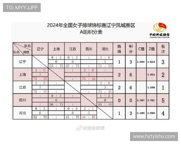 全国锦标赛回顾：上海排球队个人能力的精彩展现与分析