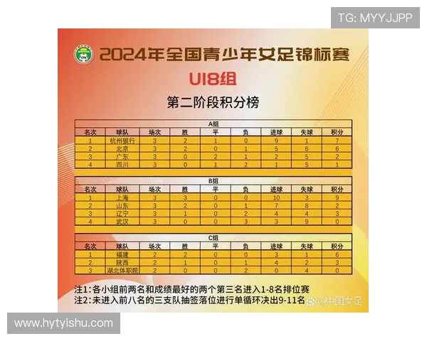 全运会积分榜更新杭州足球队以76分稳居第一名